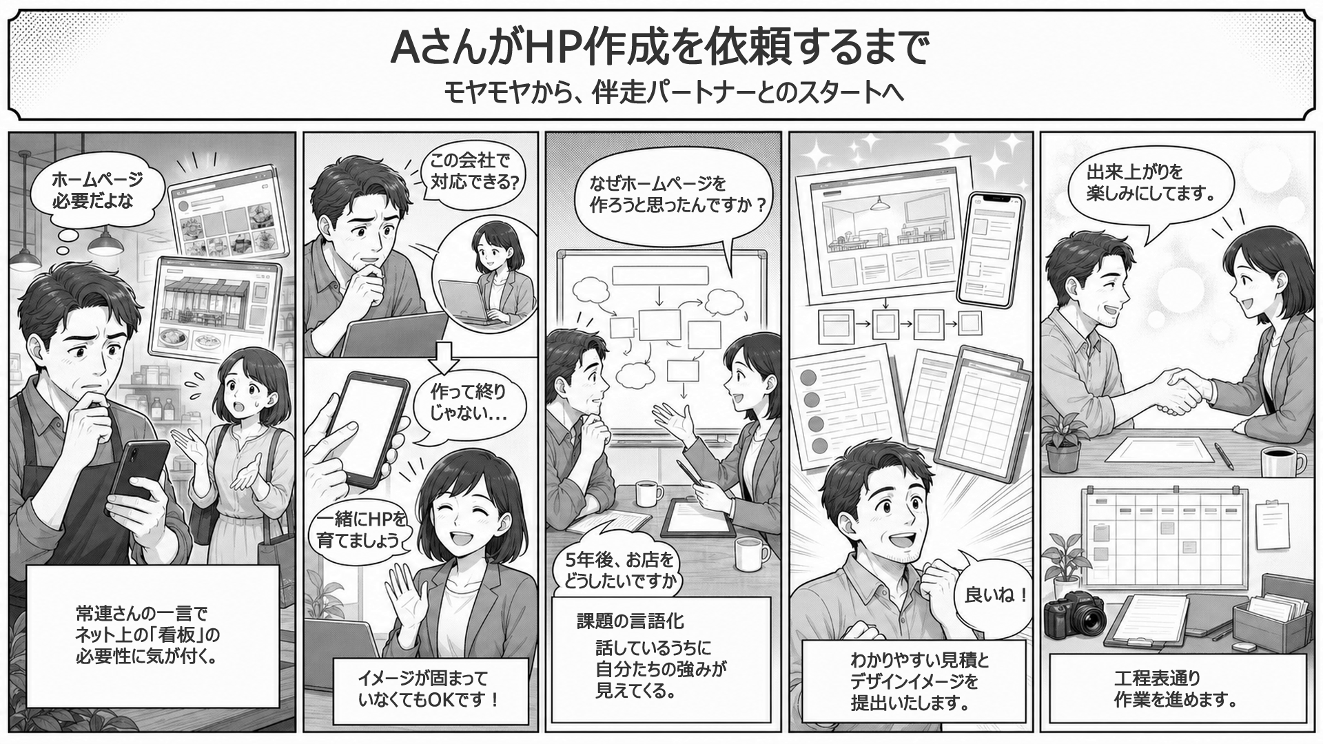 Cさんが専用システム開発を依頼するまでの5コマ漫画